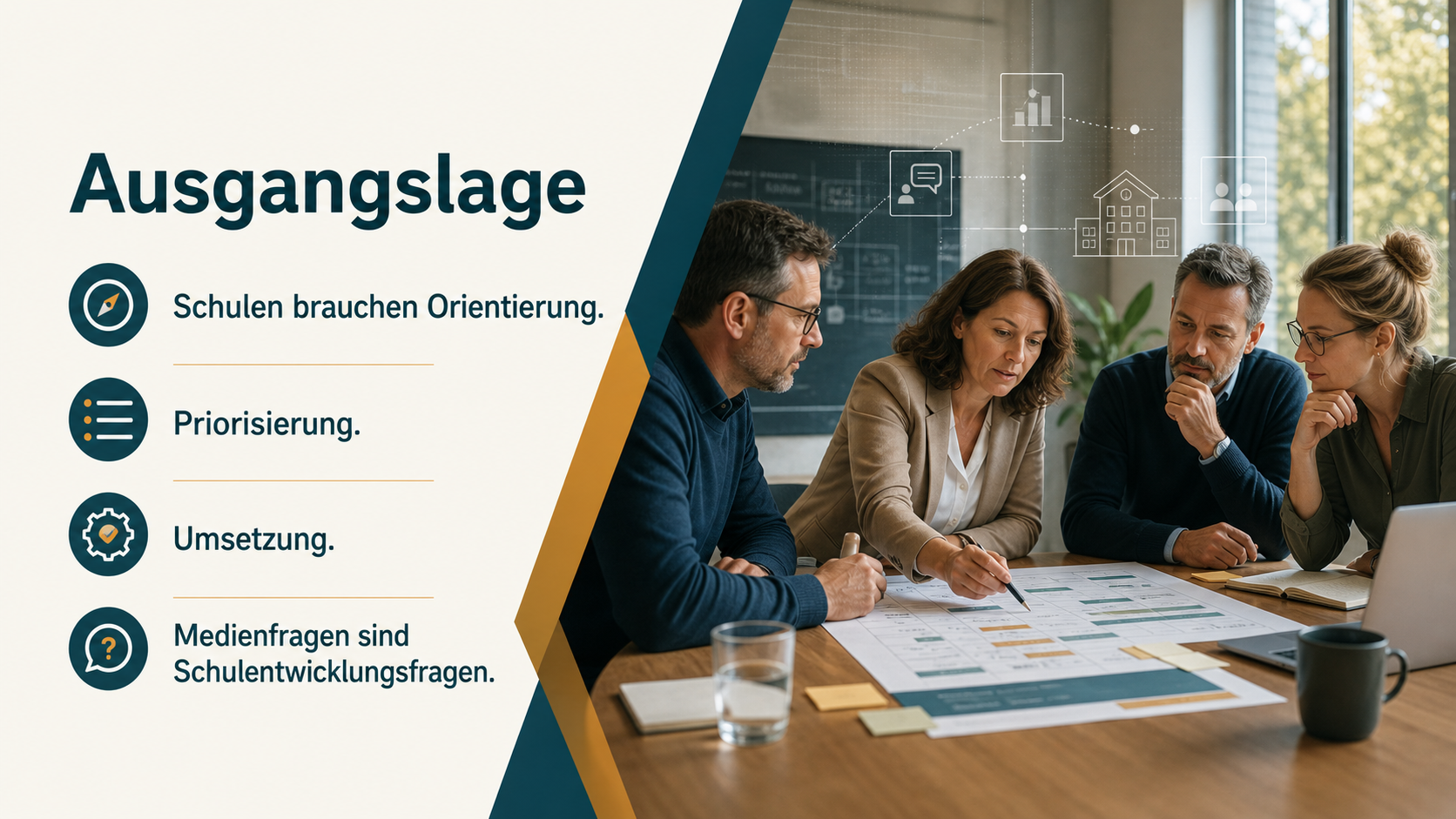 Ausgangslage: Orientierung, Priorisierung, Umsetzung
