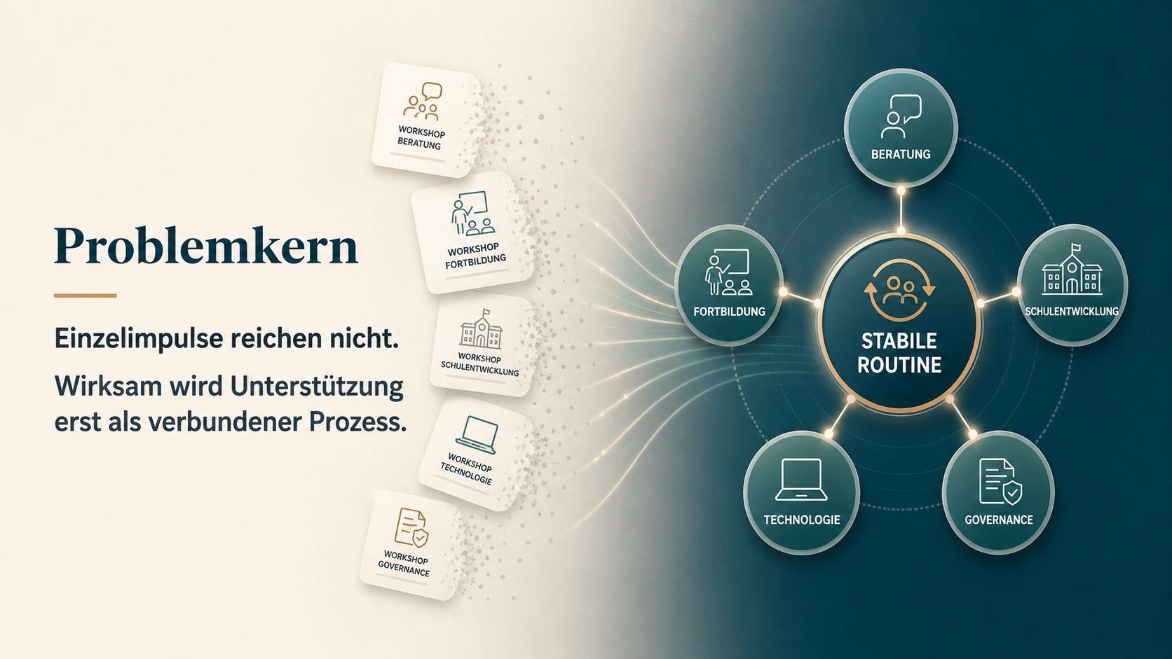 Problemkern: Einzelimpulse reichen nicht