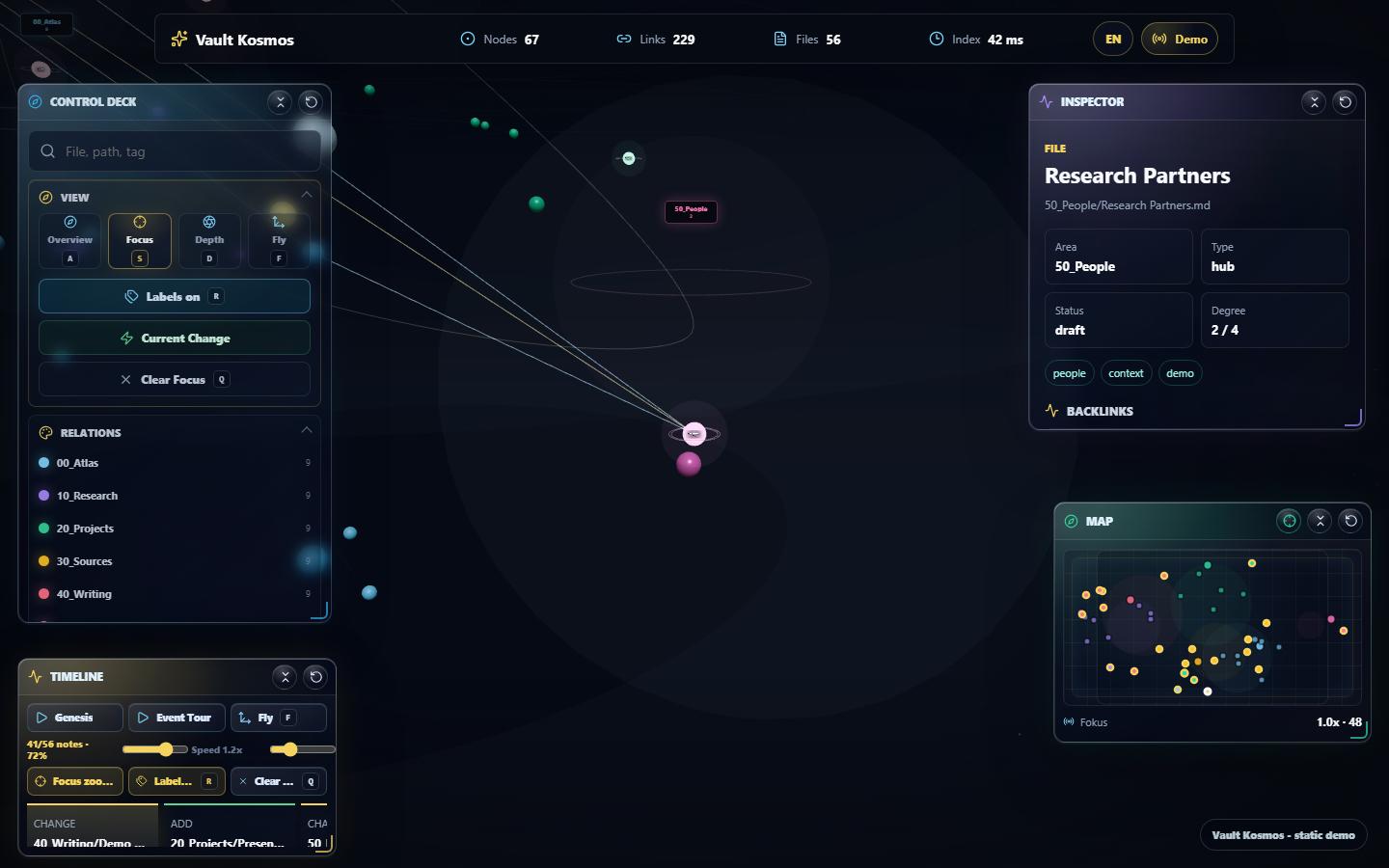 Timeline-Ansicht in Vault Kosmos mit zeitlicher Entwicklung des Demo-Vaults.