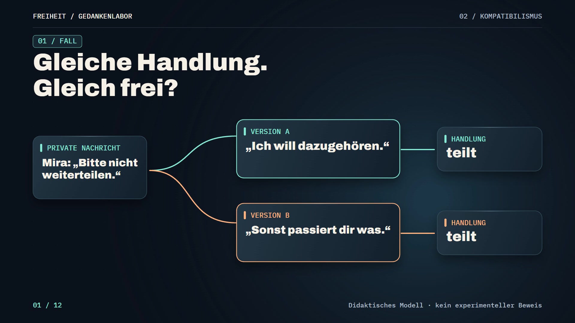Wer steuert deine Entscheidung?